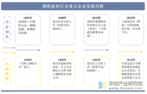 我国钢板企业排名前十(贵州钢板钢材企业)插图2