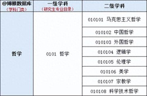宗教学排名前十(韩国宗教排名一览表)插图1