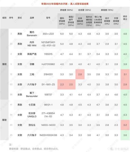 内衣牌子质量排名前十(比较好的儿童内衣品牌)插图26