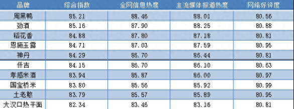 湖北卤味工厂排名前十(卤味十大工厂)