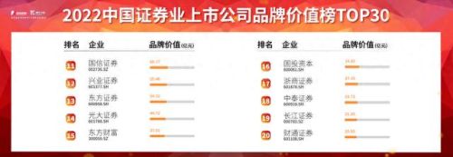 最大券商中国排名前十(国内排名前二十的券商)插图1