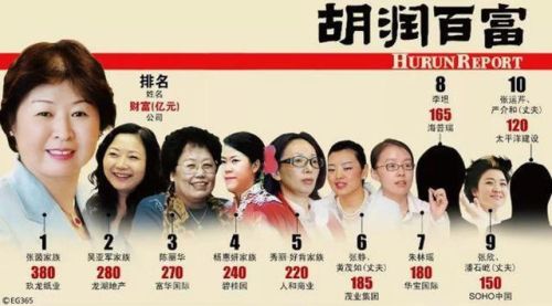 东莞老牌富豪排名前十(东莞大朗的首富是谁)插图1