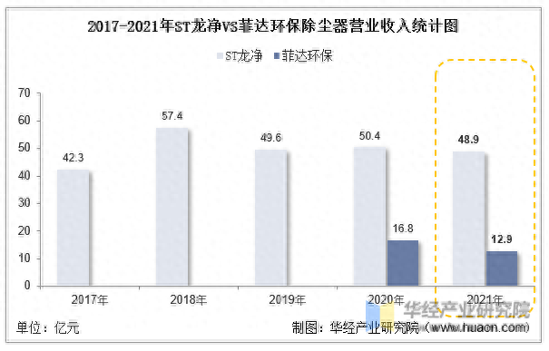 大型除尘公司排名前十(大型除尘环保公司)插图10