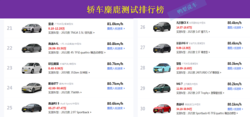 亚洲龙麋鹿排名前十(亚洲龙碳晶棕销量如何)插图4