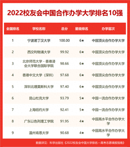 汕头高技学校排名前十(汕头贵族学校排名)插图8