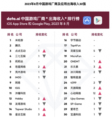 各类软件收入排名前十(每天稳定收入的软件)