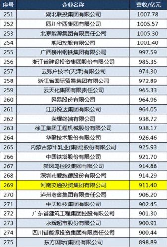 河南最富企业排名前十(河南省最大企业排行)插图5