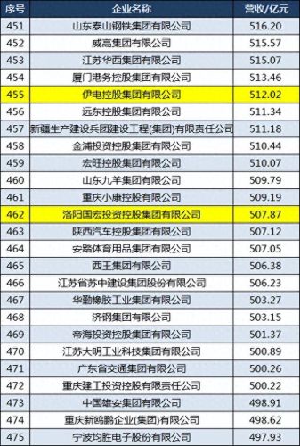 河南最富企业排名前十(河南省最大企业排行)插图8
