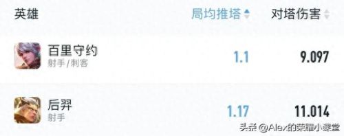 射手避雷英雄排名前十(射手怎么打盾山这个英雄)插图8