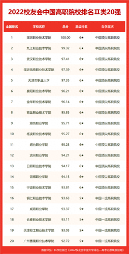 汕头高技学校排名前十(汕头贵族学校排名)插图11