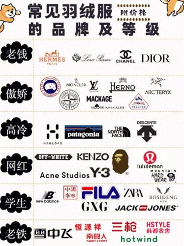 衣服等级价格排名前十(衣服排名前十名有哪些)插图