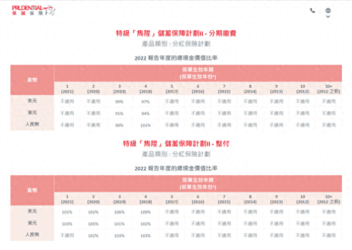 富通保险排名前十(富通理财靠谱吗)插图11