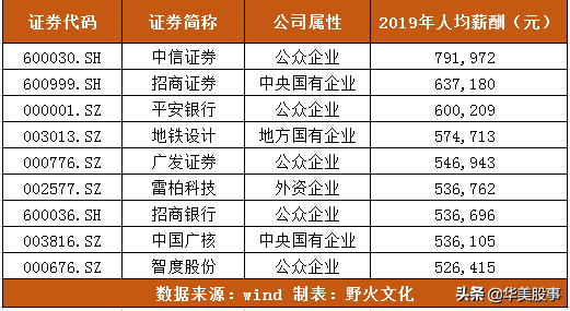 广东中小外企排名前十(外企公司排名)