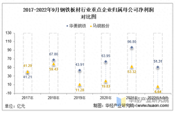 我国钢板企业排名前十(贵州钢板钢材企业)插图7