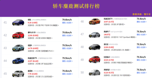 亚洲龙麋鹿排名前十(亚洲龙碳晶棕销量如何)插图6