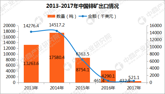 中国锌矿进口排名前十(世界最大的锌矿)插图1