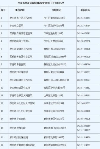 枣庄检测机构排名前十(枣庄甲醛专业检测中心)插图