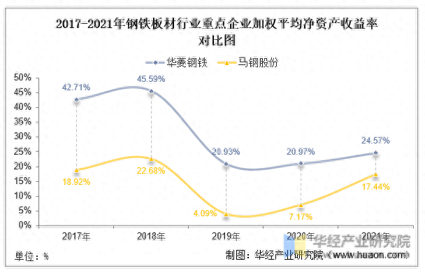 我国钢板企业排名前十(贵州钢板钢材企业)插图8