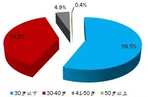 深圳小型驾校排名前十(深圳驾校报名资料)插图16