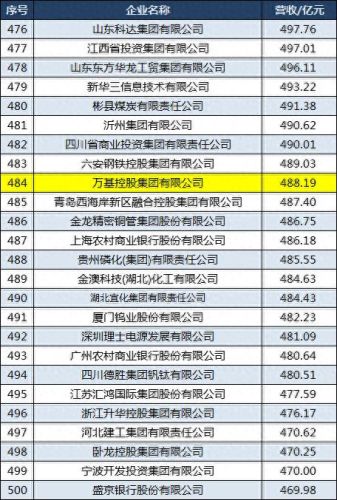 河南最富企业排名前十(河南省最大企业排行)