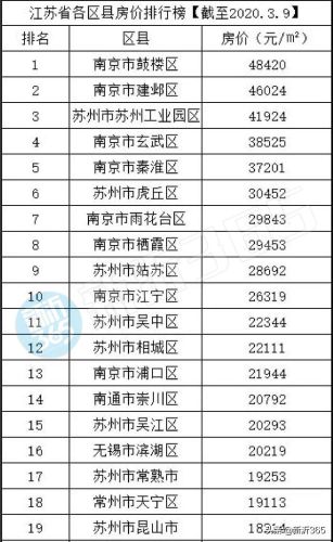 新沂房产价格排名前十(新沂在售楼盘)插图1