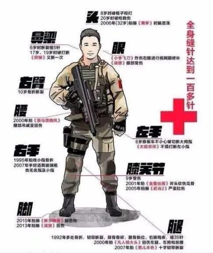 硬汉明星排名前十图片(中国硬汉演员排行榜)插图12