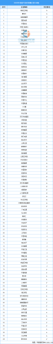 行业分析 网站排名前十(保险行业学习网站)