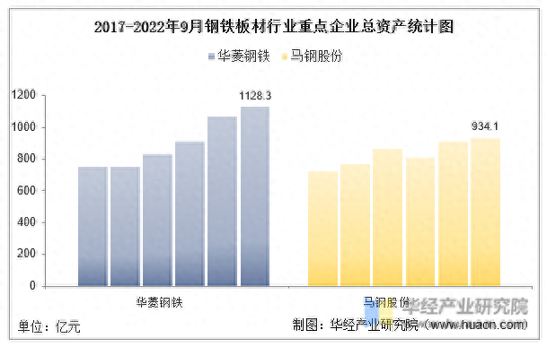 我国钢板企业排名前十(贵州钢板钢材企业)插图3
