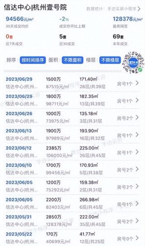 杭州千万房源排名前十(杭州今年公租房房源)插图