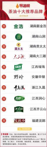 茶油公司排名前十(中国茶油第一强市)