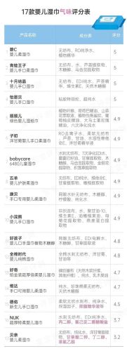 新生儿湿纸巾排行榜(口碑最好的婴儿纸巾)插图31