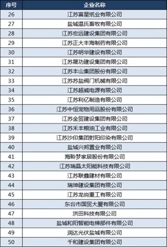 盐城管件厂排名前十(盐城有哪家管件厂招检验员的)插图3