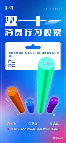 数码购物平台排名前十(数码产品在哪个平台买靠谱)插图1