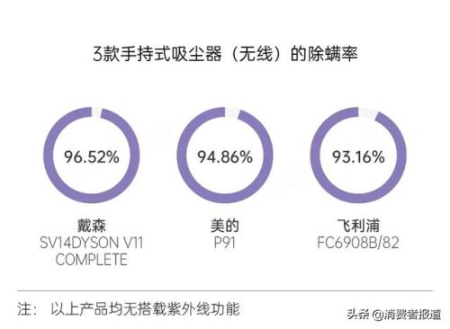 排名前十的除螨虫(除螨虫喷剂)插图8