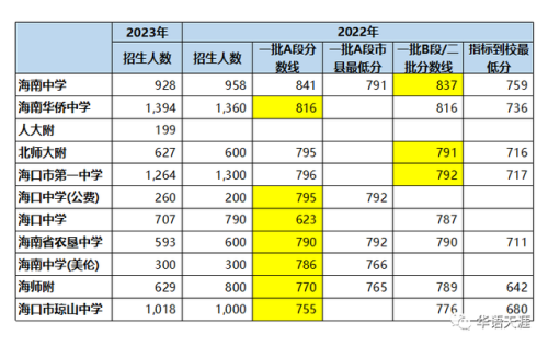 海口所属中学排名前十(海口市第二中学)插图1
