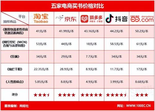 卖书排行榜(专门卖书的平台)插图