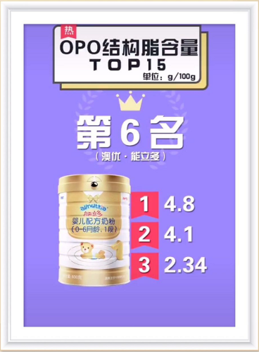 初生婴儿葡萄糖排行榜(什么牌子的葡萄糖最好)插图9
