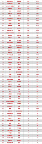 2017年5月轿车排行榜(最新轿车销量排行榜)插图3