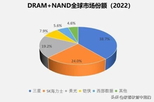 储存排行榜(存储十大排名)插图2 储存排行榜(存储十大排名)插图2