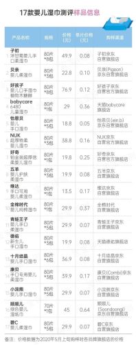 新生儿湿纸巾排行榜(口碑最好的婴儿纸巾)插图2