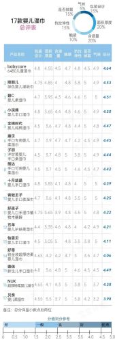 新生儿湿纸巾排行榜(口碑最好的婴儿纸巾)插图33