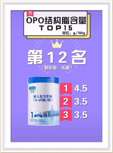 初生婴儿葡萄糖排行榜(什么牌子的葡萄糖最好)插图15