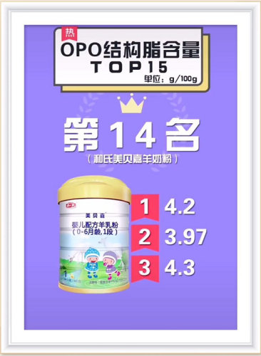 初生婴儿葡萄糖排行榜(什么牌子的葡萄糖最好)插图17