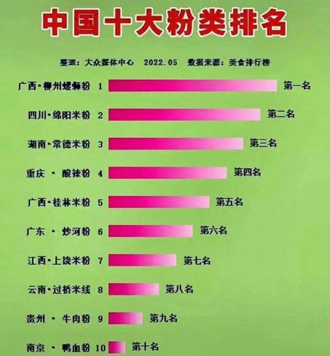 中国米粉销售排名前十(全国米粉排名)