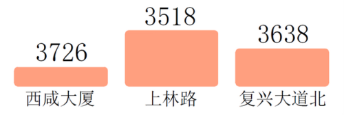 西安地铁运营排名前十(西安地铁人多)插图9