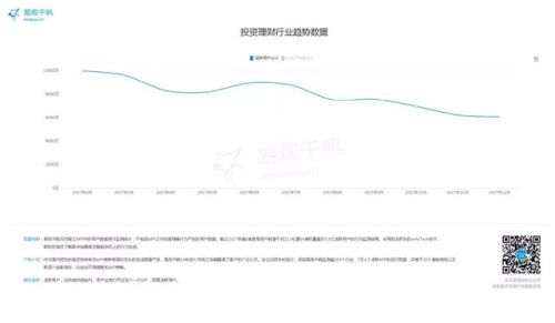 2017网络理财排行榜(热门理财产品排行榜)插图2