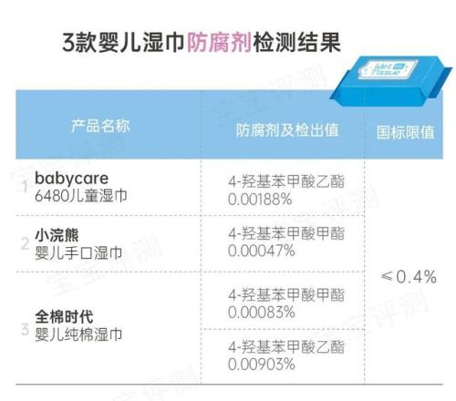 新生儿湿纸巾排行榜(口碑最好的婴儿纸巾)插图38