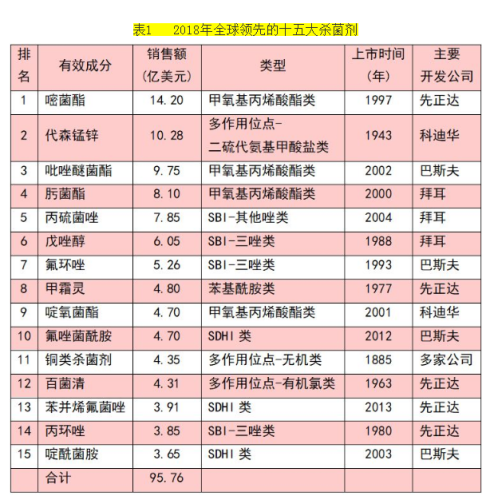 酯类排行榜(食品中的酯类)