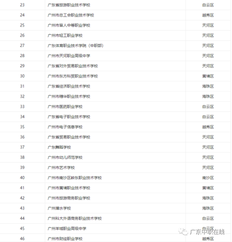 广东职校中职排名前十(广东公办高职院校排名)插图2