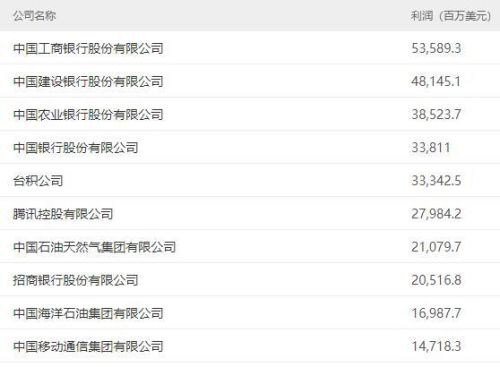 电网排行榜(十大电力公司)插图1